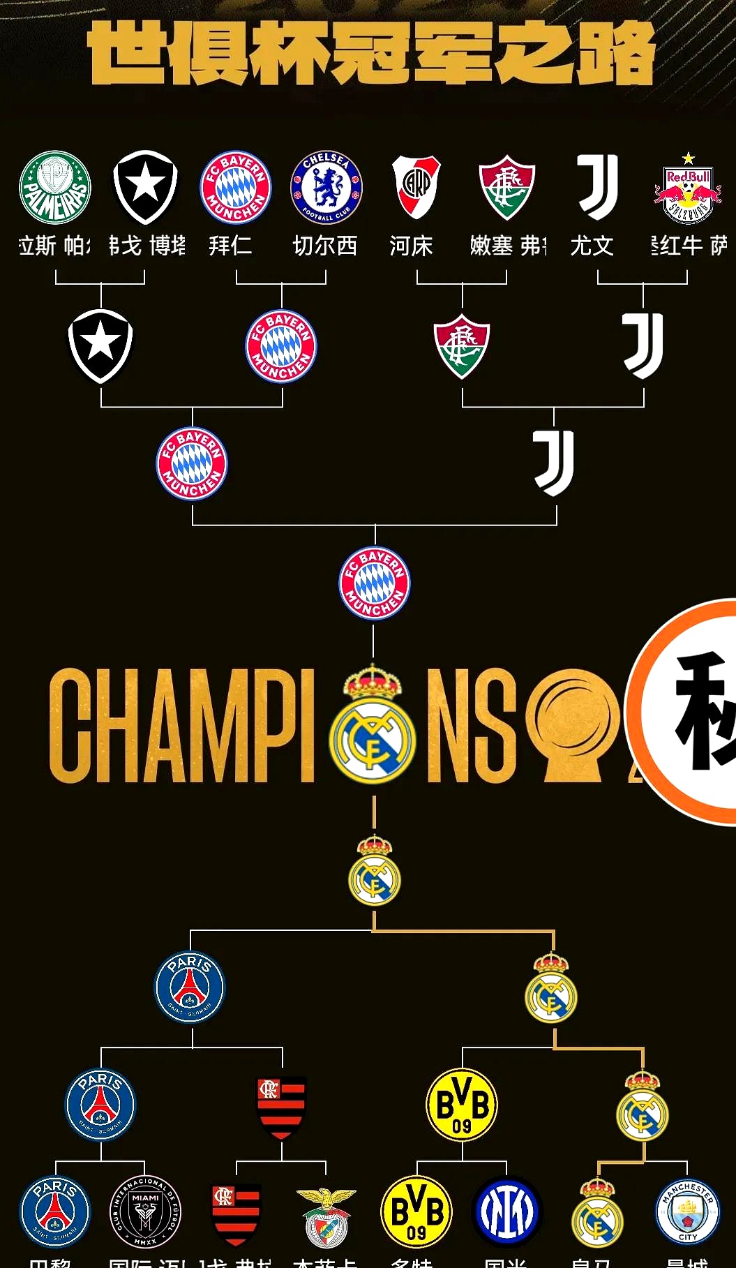 关于国际比赛日皇家马德里刷新队史纪录：德甲节点到来；信心回归；更衣室氛围转暖的信息